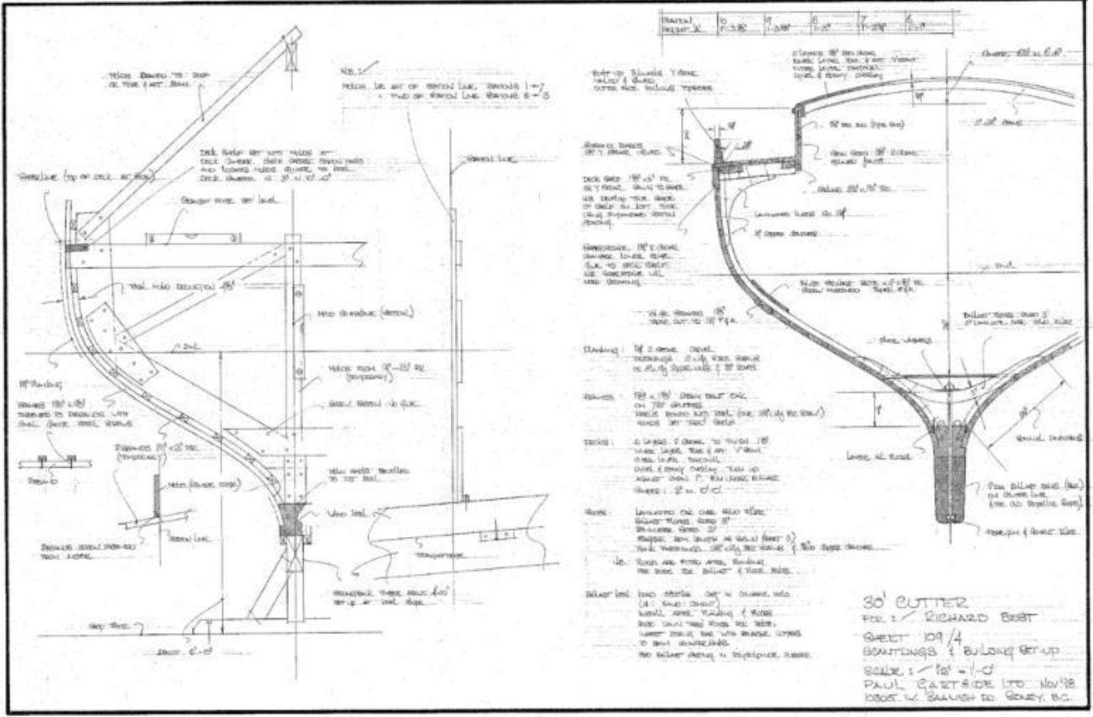 alva plan