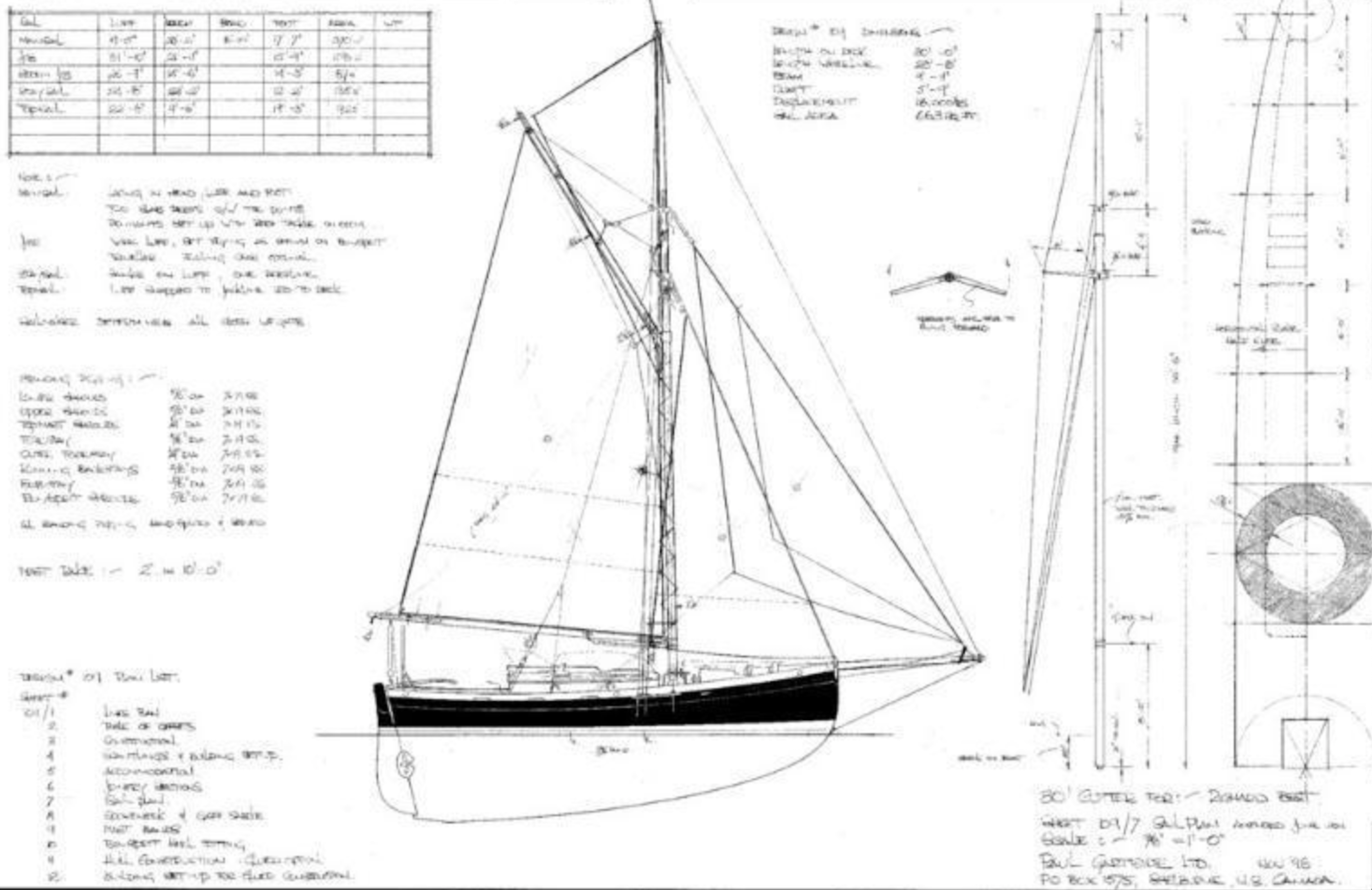 alva plan